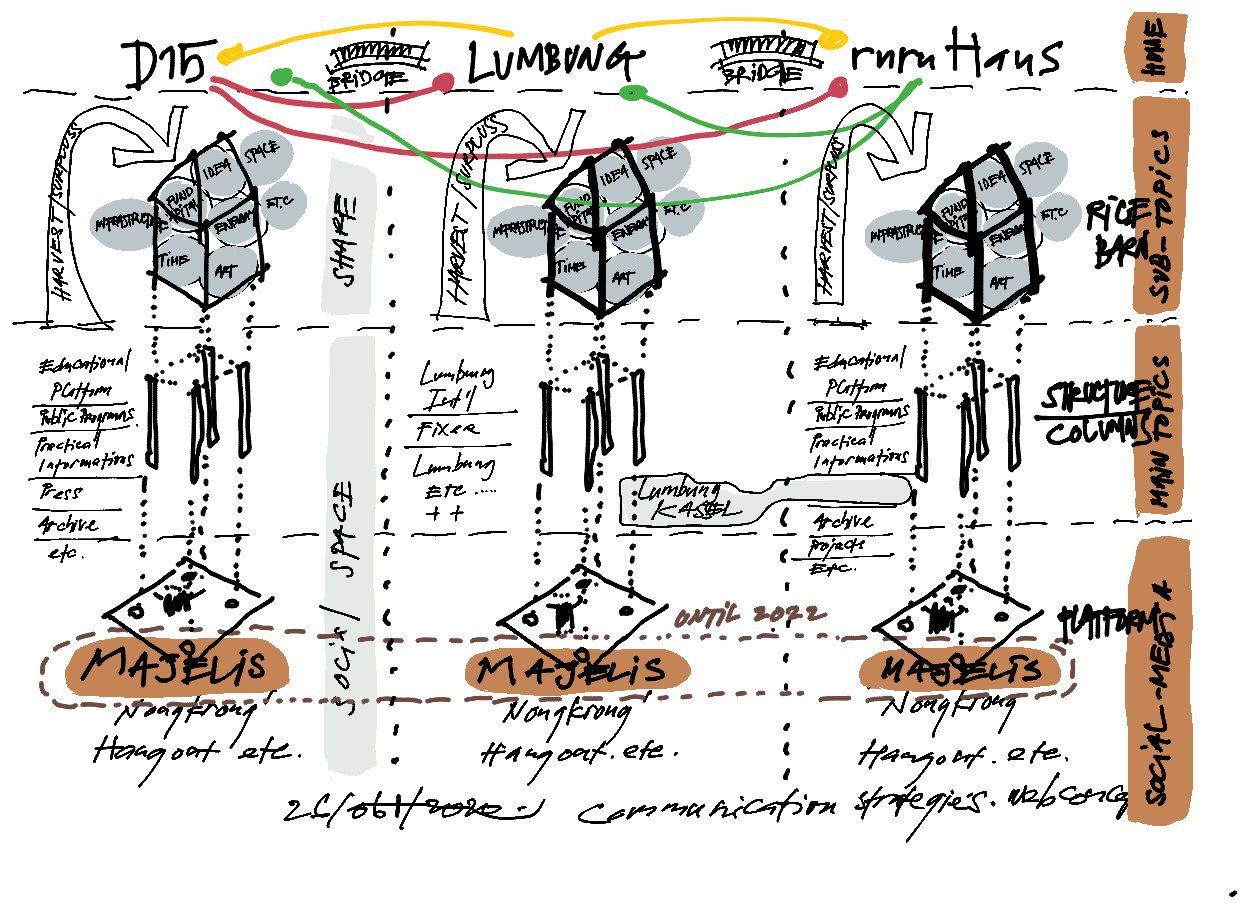 Drawing iswanto website